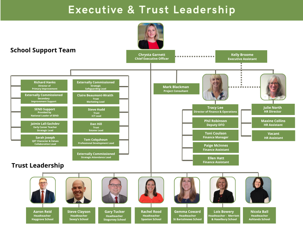 QET's Executive & Trust Leadership Structure